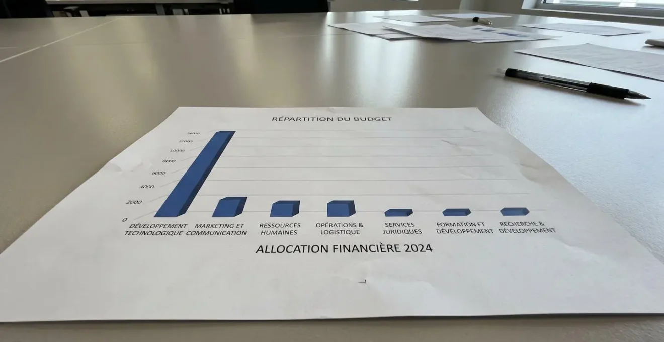 Graphique d'allocation financière sur papier montrant un déséquilibre visible entre colonnes, éclairage naturel latéral, tout en netteté